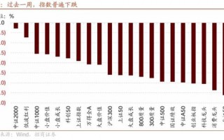 招商策略：市场调整怎么看，后续市场如何演绎？