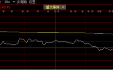 国芯科技概念降温