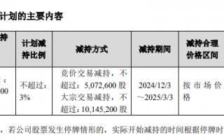 股价大涨后，复星“背书”的金徽酒第四大股东再次减持能否成功