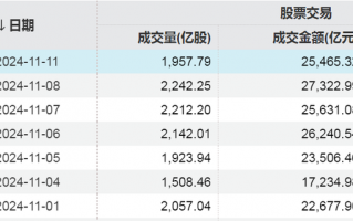 两大纪录！A股重要信号出现