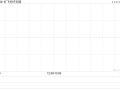 长飞光纤光缆高开逾9% 拟2.987亿元收购2869.83万股奔腾激光股份