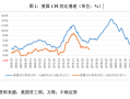 管涛：鲍威尔再遇特朗普，反通胀之路又添变数