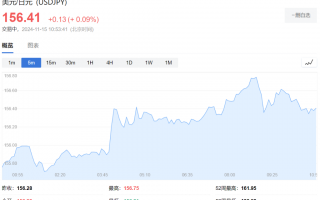 增速放缓！日本经济三季度环比增长0.2%