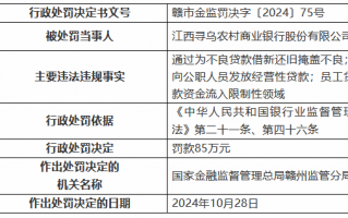 江西寻乌农村商业银行被罚85万元：通过为不良贷款借新还旧掩盖不良 向公职人员发放经营性贷款等