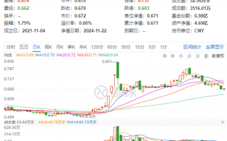 楼市成交同环比双升！龙头地产逆市表现，华发股份、招商蛇口涨逾1%，地产ETF（159707）成功收红！