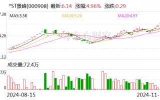 刚刚公告，停牌核查！已大涨752.78%