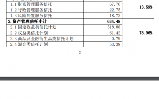 爱建信托首披业务三分类数据：二季度末信托业务资产规模803.56亿元，近八成为资产管理信托