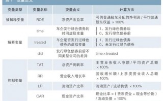 欧洲发行绿色债券对新能源车企经济效益的影响研究