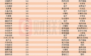 近一个月这些上市公司被“踏破门槛”！机器人概念股获机构组团调研，机构来访接待量居前的个股名单一览