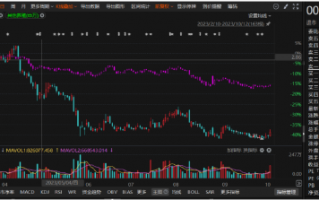 鹏都农牧因资金占用未披露被行政处罚，索赔条件明确！