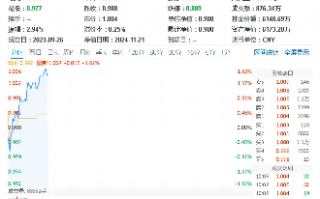 坐看云起时？信创ETF基金（562030）标的指数本轮累涨67%！国家数据基础设施建设迎大消息！