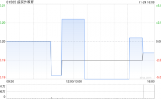 成实外教育将于2月7日派发特别股息每股0.50港仙