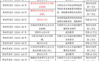 17张罚单连环冲击！国元农险合规堪忧、业绩萎缩，专项整治行动是否真刀真枪？