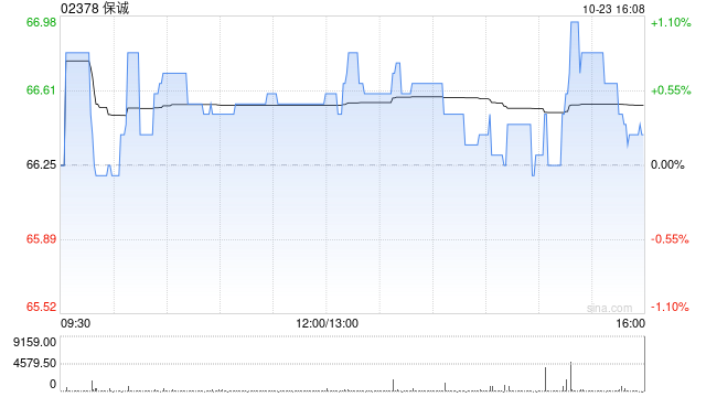 保诚10月22日斥资360.98万英镑回购55万股