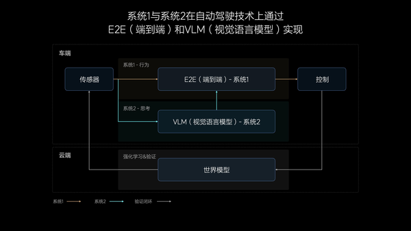 理想完成第100万辆汽车交付，诠释中国新势力发展的质与量！