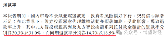 教人炒股的九方智投“不香了”：自己理财投资亏损近亿，上市前后业绩“大变脸”