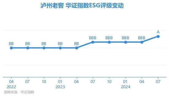 茅五洋泸汾领头，探索酒业ESG发展新路径、新样本