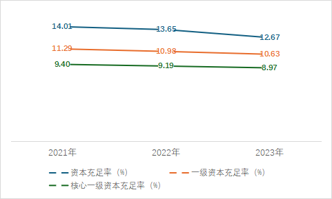 连续3年净利下滑，银行巨头等来“救兵”？