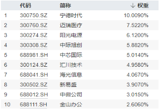 新能源引爆市场，“科技牛”全线归来！双创龙头ETF（588330）盘中上探4%，医疗ETF放量上攻