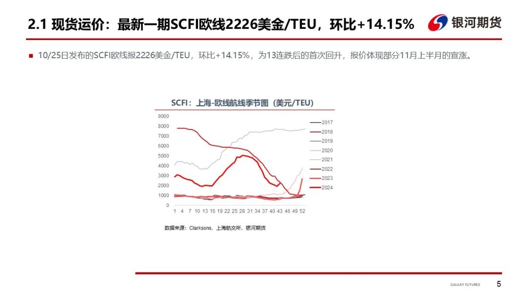 【集运指数（欧线）周报】市场博弈宣涨落地幅度 关注后续订舱情况