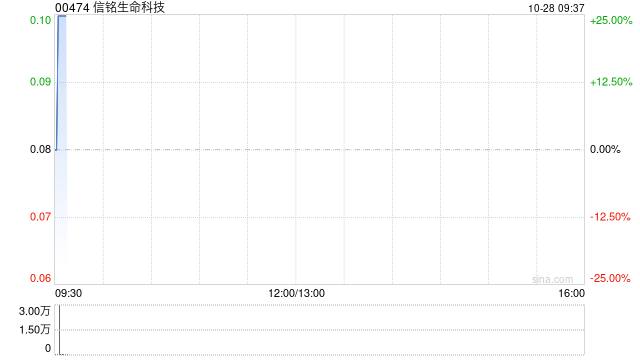 信铭生命科技公布将于10月28日上午起复牌