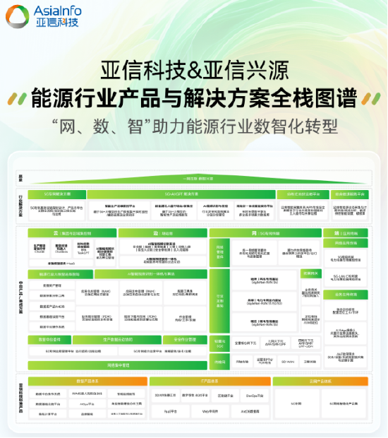 亚信科技2024-2025年度产品与解决方案全栈图谱重磅发布