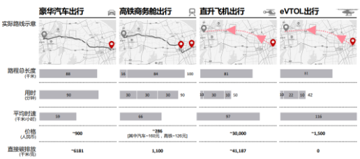 源达信息：雄安新区积极布局低空经济赛道，推动低空产业高质量发展