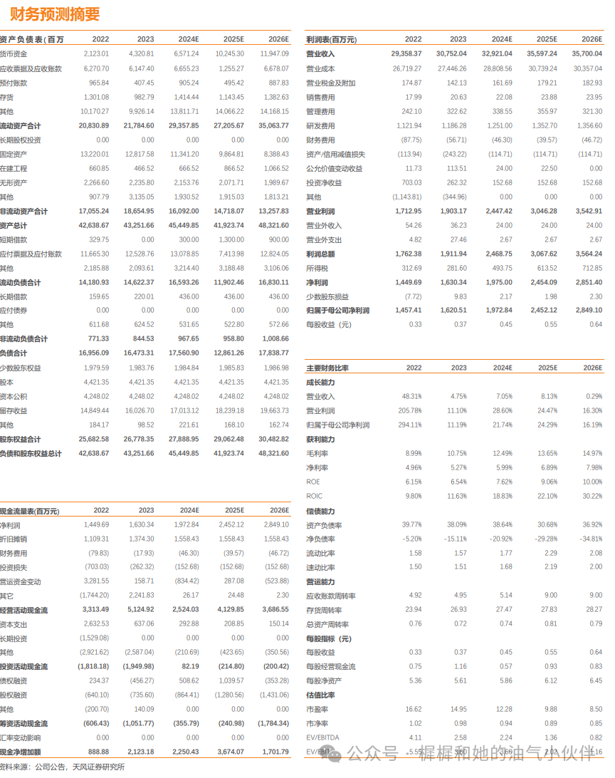 【天风能源】海油工程点评：Q3业绩符合预期