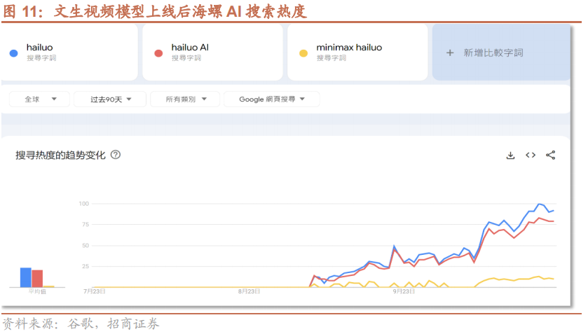 【招商策略】华为发布首个原生移动操作系统，海螺AI爆火海外——全球产业趋势跟踪周报