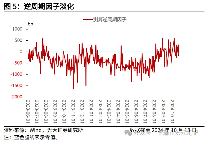 特朗普交易如何影响人民币汇率？