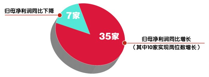 上市银行前三季度业绩增速分化