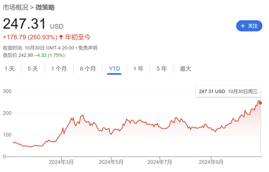 比特币“大户”MicroStrategy大胆宣布：未来三年将加码420亿美元！