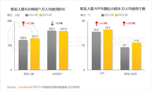 50岁保洁闪婚20岁霸总 这么癫的短剧咋就能硬控中老年人