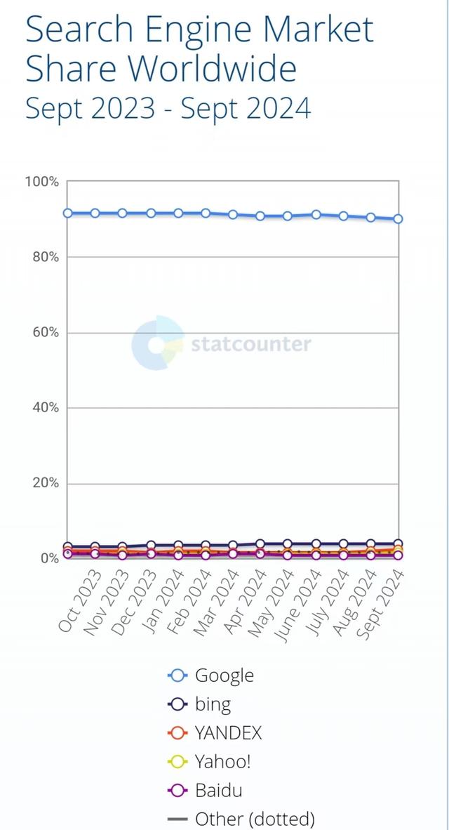 OpenAI入局AI搜索了，这一次能颠覆传统搜索引擎吗？