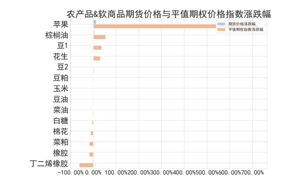 商品期权：宏观基本面扰动 有色黑色波动依旧