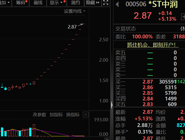 盈利1900000000元+！超级牛散曝光