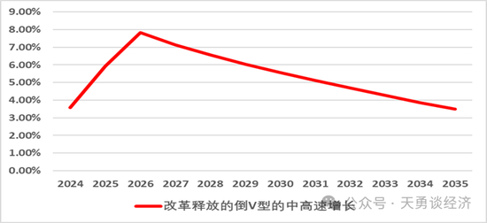 周天勇：经济增长上行及其可持续决定于关键部位的体制改革