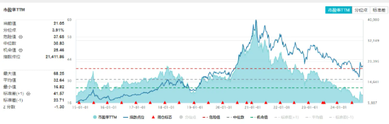 吃喝板块单边上扬，食品ETF（515710）盘中摸高2.04%！机构：食饮板块边际改善可期