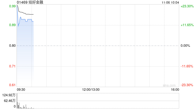 结好金融公布将于11月6日上午起复牌