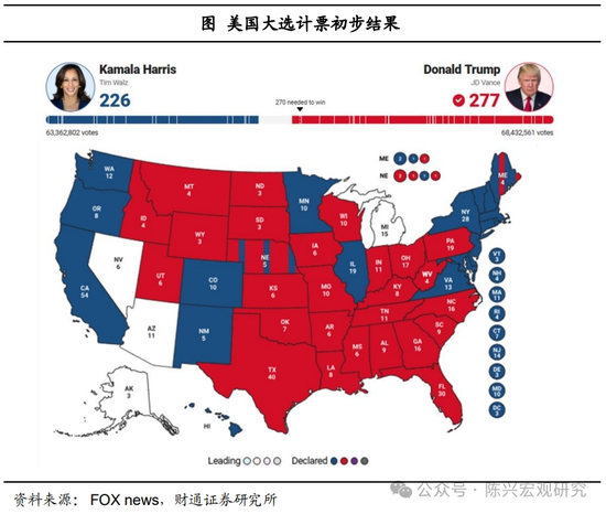 特朗普或重返白宫——财通证券解读2024年美国大选结果