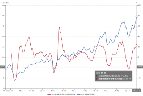 ETF日报：游戏和影视行业在政策支持和市场前景看好的背景下，提供了丰富的投资机会，关注游戏ETF、影视ETF