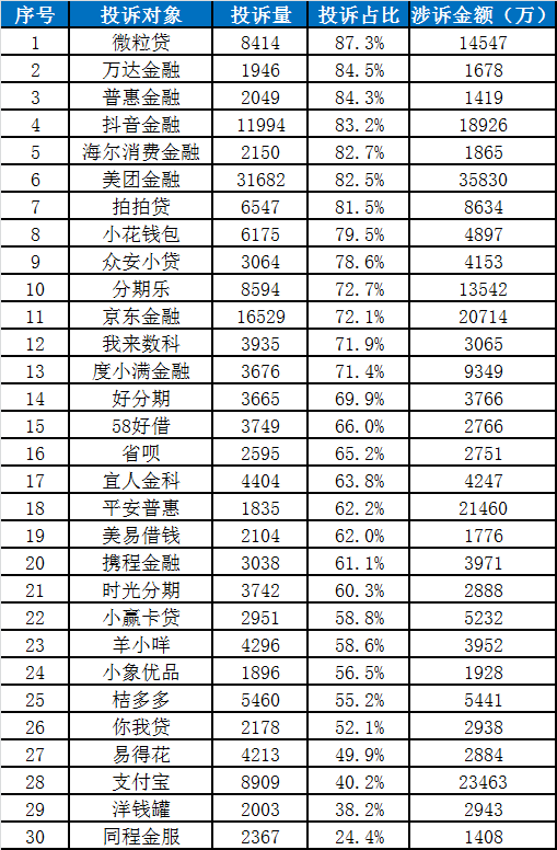 中国金融消费者投诉指数报告（第2期）