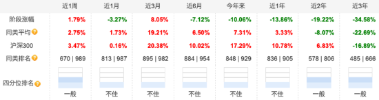 “医药一姐”赵蓓掉队？工银前沿医疗A自9月行情启动以来涨16.94%，跑输业绩基准8.95%